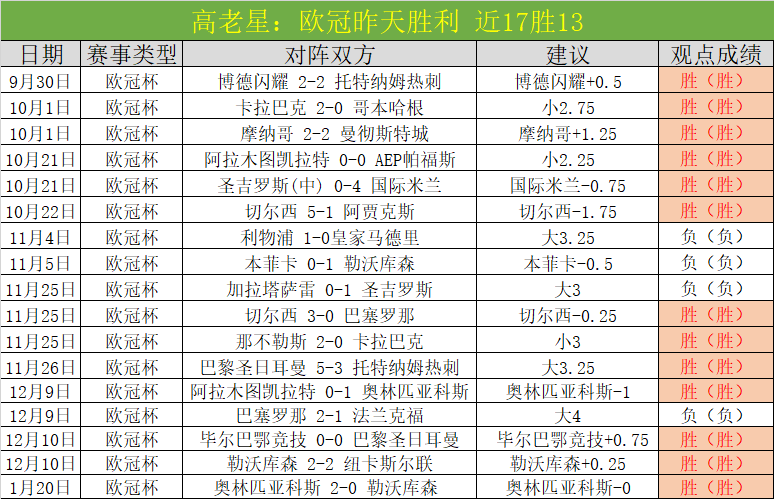 揭秘莱万特,赛季成绩,真实表现几,ued,UED,UED体育入口,UED官网,UED体育APP下载