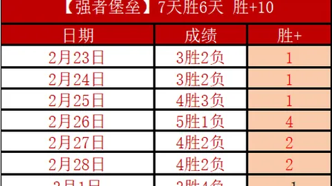 波利塔诺致胜一击，那不勒斯1-0战胜AC米兰，雷比奇染红退场第27轮战报